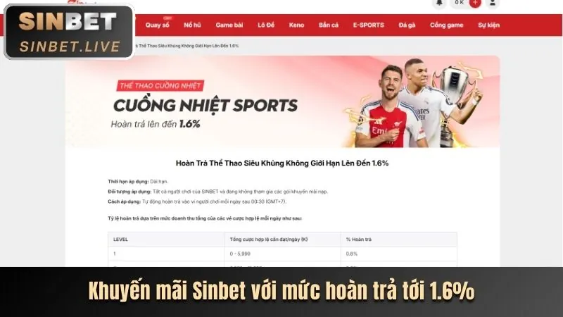 Cá cược tennis tại Mig88